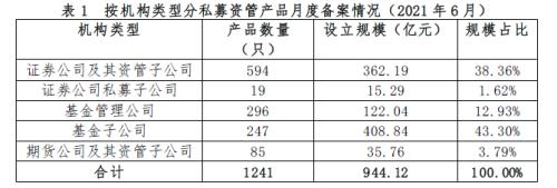 证券产品备案